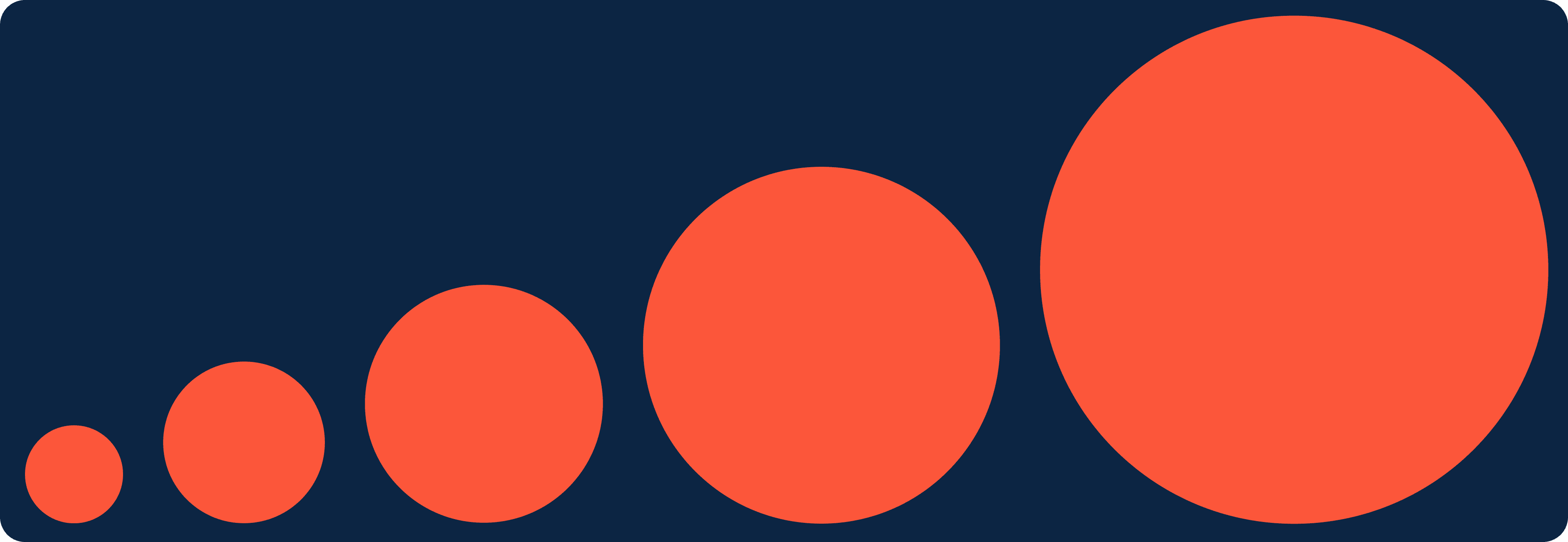 Venture capital technology assessment