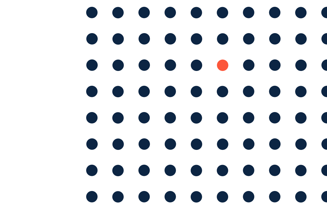 Technology risk assessment